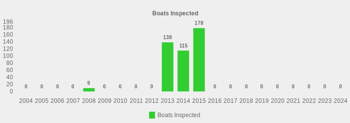 Boats Inspected (Boats Inspected:2004=0,2005=0,2006=0,2007=0,2008=9,2009=0,2010=0,2011=0,2012=0,2013=138,2014=115,2015=178,2016=0,2017=0,2018=0,2019=0,2020=0,2021=0,2022=0,2023=0,2024=0|)
