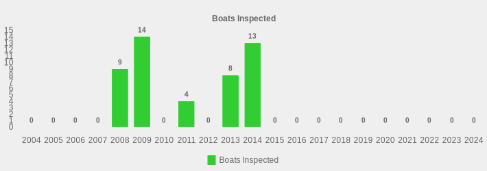 Boats Inspected (Boats Inspected:2004=0,2005=0,2006=0,2007=0,2008=9,2009=14,2010=0,2011=4,2012=0,2013=8,2014=13,2015=0,2016=0,2017=0,2018=0,2019=0,2020=0,2021=0,2022=0,2023=0,2024=0|)