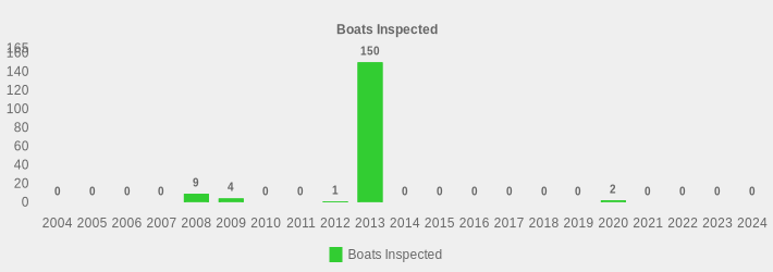 Boats Inspected (Boats Inspected:2004=0,2005=0,2006=0,2007=0,2008=9,2009=4,2010=0,2011=0,2012=1,2013=150,2014=0,2015=0,2016=0,2017=0,2018=0,2019=0,2020=2,2021=0,2022=0,2023=0,2024=0|)