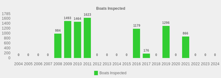 Boats Inspected (Boats Inspected:2004=0,2005=0,2006=0,2007=0,2008=984,2009=1493,2010=1464,2011=1623,2012=0,2013=0,2014=0,2015=0,2016=1179,2017=176,2018=0,2019=1296,2020=0,2021=866,2022=0,2023=0,2024=0|)