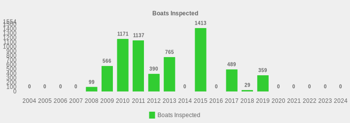 Boats Inspected (Boats Inspected:2004=0,2005=0,2006=0,2007=0,2008=99,2009=566,2010=1171,2011=1137,2012=390,2013=765,2014=0,2015=1413,2016=0,2017=489,2018=29,2019=359,2020=0,2021=0,2022=0,2023=0,2024=0|)