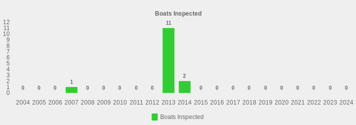 Boats Inspected (Boats Inspected:2004=0,2005=0,2006=0,2007=1,2008=0,2009=0,2010=0,2011=0,2012=0,2013=11,2014=2,2015=0,2016=0,2017=0,2018=0,2019=0,2020=0,2021=0,2022=0,2023=0,2024=0|)