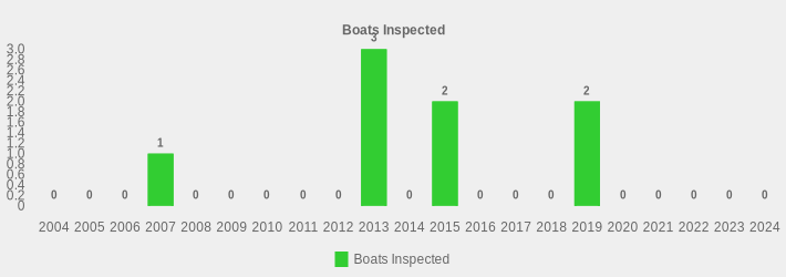 Boats Inspected (Boats Inspected:2004=0,2005=0,2006=0,2007=1,2008=0,2009=0,2010=0,2011=0,2012=0,2013=3,2014=0,2015=2,2016=0,2017=0,2018=0,2019=2,2020=0,2021=0,2022=0,2023=0,2024=0|)