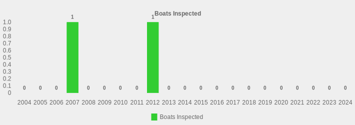 Boats Inspected (Boats Inspected:2004=0,2005=0,2006=0,2007=1,2008=0,2009=0,2010=0,2011=0,2012=1,2013=0,2014=0,2015=0,2016=0,2017=0,2018=0,2019=0,2020=0,2021=0,2022=0,2023=0,2024=0|)