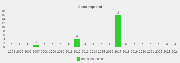 Boats Inspected (Boats Inspected:2004=0,2005=0,2006=0,2007=1,2008=0,2009=0,2010=0,2011=0,2012=4,2013=0,2014=0,2015=0,2016=0,2017=16,2018=0,2019=0,2020=0,2021=0,2022=0,2023=0,2024=0|)