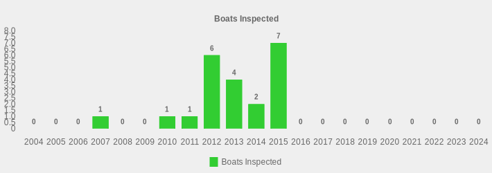 Boats Inspected (Boats Inspected:2004=0,2005=0,2006=0,2007=1,2008=0,2009=0,2010=1,2011=1,2012=6,2013=4,2014=2,2015=7,2016=0,2017=0,2018=0,2019=0,2020=0,2021=0,2022=0,2023=0,2024=0|)