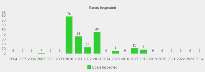 Boats Inspected (Boats Inspected:2004=0,2005=0,2006=0,2007=1,2008=0,2009=0,2010=78,2011=36,2012=13,2013=45,2014=0,2015=6,2016=0,2017=11,2018=8,2019=0,2020=0,2021=0,2022=0,2023=0,2024=0|)