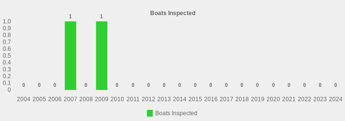 Boats Inspected (Boats Inspected:2004=0,2005=0,2006=0,2007=1,2008=0,2009=1,2010=0,2011=0,2012=0,2013=0,2014=0,2015=0,2016=0,2017=0,2018=0,2019=0,2020=0,2021=0,2022=0,2023=0,2024=0|)