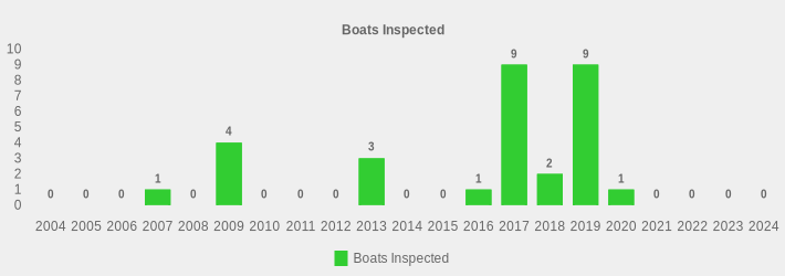 Boats Inspected (Boats Inspected:2004=0,2005=0,2006=0,2007=1,2008=0,2009=4,2010=0,2011=0,2012=0,2013=3,2014=0,2015=0,2016=1,2017=9,2018=2,2019=9,2020=1,2021=0,2022=0,2023=0,2024=0|)