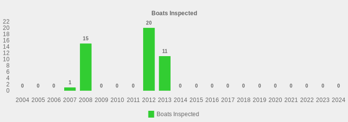 Boats Inspected (Boats Inspected:2004=0,2005=0,2006=0,2007=1,2008=15,2009=0,2010=0,2011=0,2012=20,2013=11,2014=0,2015=0,2016=0,2017=0,2018=0,2019=0,2020=0,2021=0,2022=0,2023=0,2024=0|)
