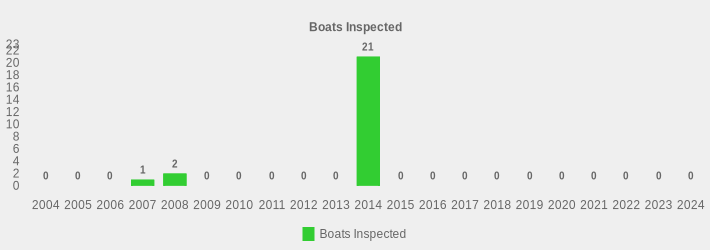 Boats Inspected (Boats Inspected:2004=0,2005=0,2006=0,2007=1,2008=2,2009=0,2010=0,2011=0,2012=0,2013=0,2014=21,2015=0,2016=0,2017=0,2018=0,2019=0,2020=0,2021=0,2022=0,2023=0,2024=0|)