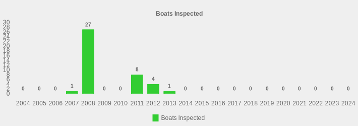 Boats Inspected (Boats Inspected:2004=0,2005=0,2006=0,2007=1,2008=27,2009=0,2010=0,2011=8,2012=4,2013=1,2014=0,2015=0,2016=0,2017=0,2018=0,2019=0,2020=0,2021=0,2022=0,2023=0,2024=0|)