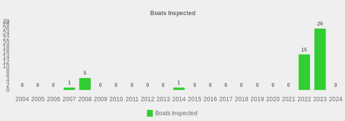 Boats Inspected (Boats Inspected:2004=0,2005=0,2006=0,2007=1,2008=5,2009=0,2010=0,2011=0,2012=0,2013=0,2014=1,2015=0,2016=0,2017=0,2018=0,2019=0,2020=0,2021=0,2022=15,2023=26,2024=0|)