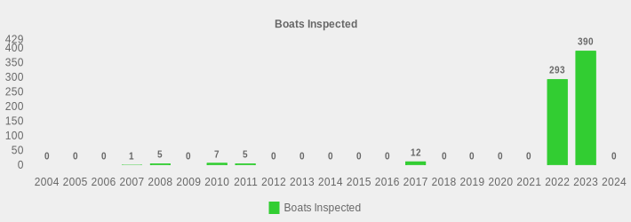 Boats Inspected (Boats Inspected:2004=0,2005=0,2006=0,2007=1,2008=5,2009=0,2010=7,2011=5,2012=0,2013=0,2014=0,2015=0,2016=0,2017=12,2018=0,2019=0,2020=0,2021=0,2022=293,2023=390,2024=0|)