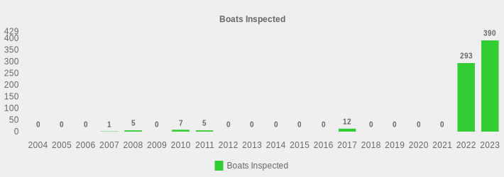Boats Inspected (Boats Inspected:2004=0,2005=0,2006=0,2007=1,2008=5,2009=0,2010=7,2011=5,2012=0,2013=0,2014=0,2015=0,2016=0,2017=12,2018=0,2019=0,2020=0,2021=0,2022=293,2023=390|)