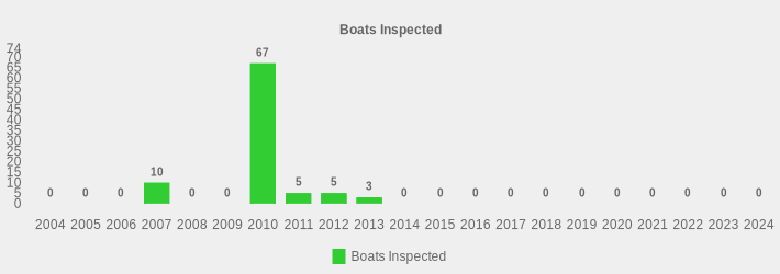 Boats Inspected (Boats Inspected:2004=0,2005=0,2006=0,2007=10,2008=0,2009=0,2010=67,2011=5,2012=5,2013=3,2014=0,2015=0,2016=0,2017=0,2018=0,2019=0,2020=0,2021=0,2022=0,2023=0,2024=0|)