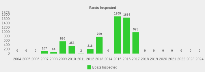 Boats Inspected (Boats Inspected:2004=0,2005=0,2006=0,2007=107,2008=64,2009=560,2010=355,2011=2,2012=218,2013=769,2014=0,2015=1705,2016=1654,2017=975,2018=0,2019=0,2020=0,2021=0,2022=0,2023=0,2024=0|)