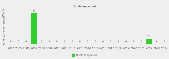 Boats Inspected (Boats Inspected:2004=0,2005=0,2006=0,2007=12,2008=0,2009=0,2010=0,2011=0,2012=0,2013=0,2014=0,2015=0,2016=0,2017=0,2018=0,2019=0,2020=0,2021=0,2022=2,2023=0,2024=0|)