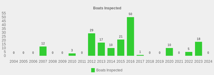 Boats Inspected (Boats Inspected:2004=0,2005=0,2006=0,2007=12,2008=0,2009=0,2010=3,2011=0,2012=29,2013=17,2014=10,2015=21,2016=50,2017=1,2018=0,2019=0,2020=10,2021=0,2022=5,2023=18,2024=0|)