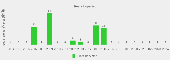 Boats Inspected (Boats Inspected:2004=0,2005=0,2006=0,2007=13,2008=0,2009=23,2010=0,2011=0,2012=3,2013=2,2014=0,2015=14,2016=12,2017=0,2018=0,2019=0,2020=0,2021=0,2022=0,2023=0,2024=0|)