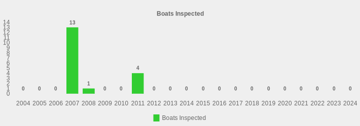 Boats Inspected (Boats Inspected:2004=0,2005=0,2006=0,2007=13,2008=1,2009=0,2010=0,2011=4,2012=0,2013=0,2014=0,2015=0,2016=0,2017=0,2018=0,2019=0,2020=0,2021=0,2022=0,2023=0,2024=0|)