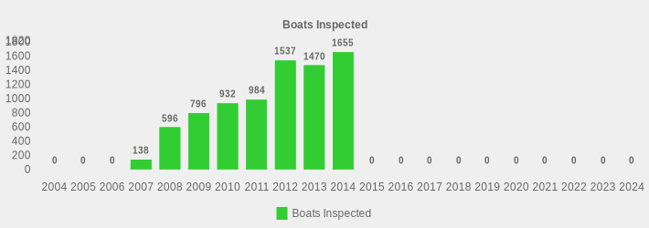 Boats Inspected (Boats Inspected:2004=0,2005=0,2006=0,2007=138,2008=596,2009=796,2010=932,2011=984,2012=1537,2013=1470,2014=1655,2015=0,2016=0,2017=0,2018=0,2019=0,2020=0,2021=0,2022=0,2023=0,2024=0|)
