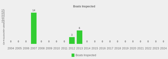 Boats Inspected (Boats Inspected:2004=0,2005=0,2006=0,2007=14,2008=0,2009=0,2010=0,2011=0,2012=3,2013=6,2014=0,2015=0,2016=0,2017=0,2018=0,2019=0,2020=0,2021=0,2022=0,2023=0,2024=0|)