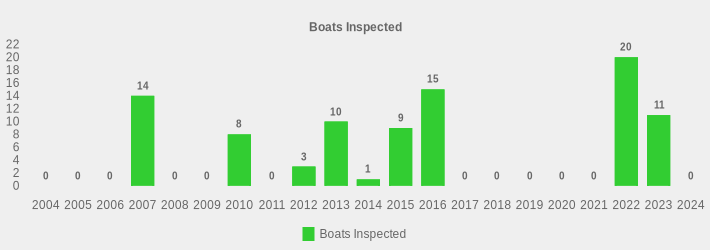 Boats Inspected (Boats Inspected:2004=0,2005=0,2006=0,2007=14,2008=0,2009=0,2010=8,2011=0,2012=3,2013=10,2014=1,2015=9,2016=15,2017=0,2018=0,2019=0,2020=0,2021=0,2022=20,2023=11,2024=0|)