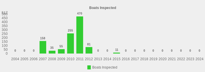 Boats Inspected (Boats Inspected:2004=0,2005=0,2006=0,2007=158,2008=35,2009=55,2010=255,2011=470,2012=81,2013=0,2014=0,2015=11,2016=0,2017=0,2018=0,2019=0,2020=0,2021=0,2022=0,2023=0,2024=0|)