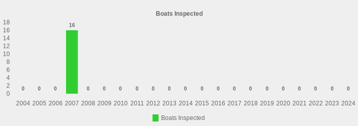 Boats Inspected (Boats Inspected:2004=0,2005=0,2006=0,2007=16,2008=0,2009=0,2010=0,2011=0,2012=0,2013=0,2014=0,2015=0,2016=0,2017=0,2018=0,2019=0,2020=0,2021=0,2022=0,2023=0,2024=0|)