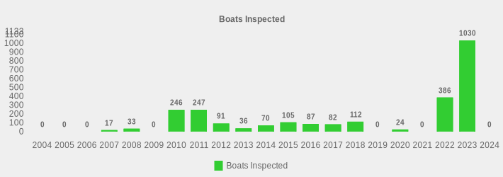 Boats Inspected (Boats Inspected:2004=0,2005=0,2006=0,2007=17,2008=33,2009=0,2010=246,2011=247,2012=91,2013=36,2014=70,2015=105,2016=87,2017=82,2018=112,2019=0,2020=24,2021=0,2022=386,2023=1030,2024=0|)