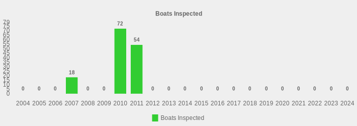 Boats Inspected (Boats Inspected:2004=0,2005=0,2006=0,2007=18,2008=0,2009=0,2010=72,2011=54,2012=0,2013=0,2014=0,2015=0,2016=0,2017=0,2018=0,2019=0,2020=0,2021=0,2022=0,2023=0,2024=0|)