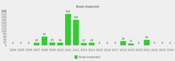 Boats Inspected (Boats Inspected:2004=0,2005=0,2006=0,2007=18,2008=62,2009=20,2010=19,2011=224,2012=182,2013=17,2014=19,2015=0,2016=0,2017=0,2018=30,2019=13,2020=0,2021=39,2022=0,2023=0,2024=0|)