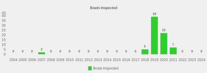 Boats Inspected (Boats Inspected:2004=0,2005=0,2006=0,2007=2,2008=0,2009=0,2010=0,2011=0,2012=0,2013=0,2014=0,2015=0,2016=0,2017=0,2018=5,2019=39,2020=22,2021=7,2022=0,2023=0,2024=0|)