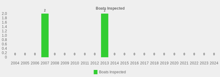 Boats Inspected (Boats Inspected:2004=0,2005=0,2006=0,2007=2,2008=0,2009=0,2010=0,2011=0,2012=0,2013=2,2014=0,2015=0,2016=0,2017=0,2018=0,2019=0,2020=0,2021=0,2022=0,2023=0,2024=0|)