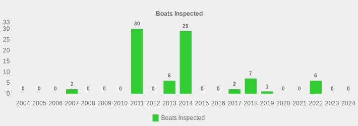 Boats Inspected (Boats Inspected:2004=0,2005=0,2006=0,2007=2,2008=0,2009=0,2010=0,2011=30,2012=0,2013=6,2014=29,2015=0,2016=0,2017=2,2018=7,2019=1,2020=0,2021=0,2022=6,2023=0,2024=0|)