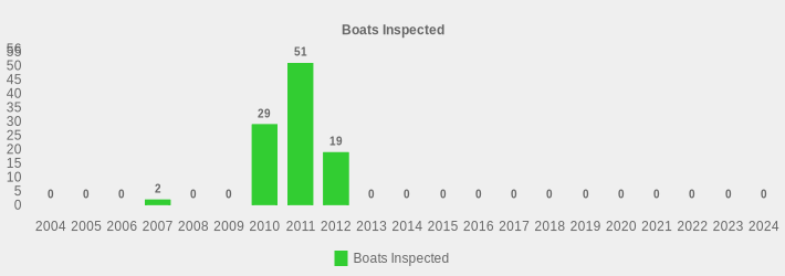 Boats Inspected (Boats Inspected:2004=0,2005=0,2006=0,2007=2,2008=0,2009=0,2010=29,2011=51,2012=19,2013=0,2014=0,2015=0,2016=0,2017=0,2018=0,2019=0,2020=0,2021=0,2022=0,2023=0,2024=0|)