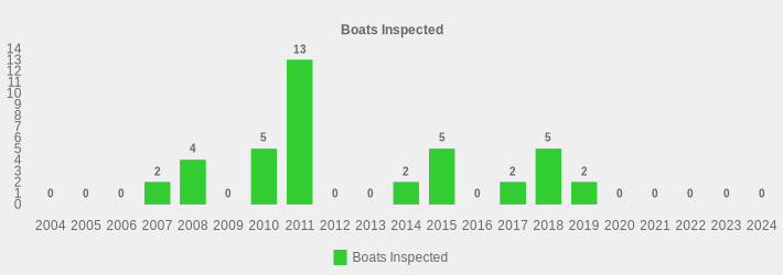 Boats Inspected (Boats Inspected:2004=0,2005=0,2006=0,2007=2,2008=4,2009=0,2010=5,2011=13,2012=0,2013=0,2014=2,2015=5,2016=0,2017=2,2018=5,2019=2,2020=0,2021=0,2022=0,2023=0,2024=0|)