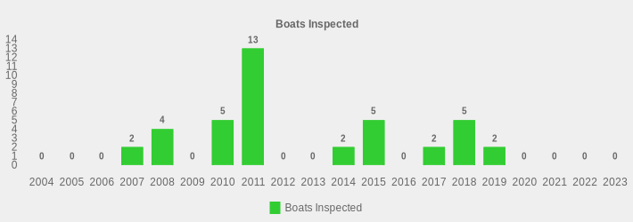 Boats Inspected (Boats Inspected:2004=0,2005=0,2006=0,2007=2,2008=4,2009=0,2010=5,2011=13,2012=0,2013=0,2014=2,2015=5,2016=0,2017=2,2018=5,2019=2,2020=0,2021=0,2022=0,2023=0|)