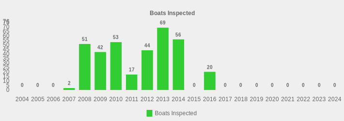 Boats Inspected (Boats Inspected:2004=0,2005=0,2006=0,2007=2,2008=51,2009=42,2010=53,2011=17,2012=44,2013=69,2014=56,2015=0,2016=20,2017=0,2018=0,2019=0,2020=0,2021=0,2022=0,2023=0,2024=0|)