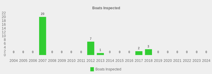 Boats Inspected (Boats Inspected:2004=0,2005=0,2006=0,2007=20,2008=0,2009=0,2010=0,2011=0,2012=7,2013=1,2014=0,2015=0,2016=0,2017=2,2018=3,2019=0,2020=0,2021=0,2022=0,2023=0,2024=0|)