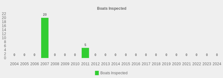 Boats Inspected (Boats Inspected:2004=0,2005=0,2006=0,2007=20,2008=0,2009=0,2010=0,2011=5,2012=0,2013=0,2014=0,2015=0,2016=0,2017=0,2018=0,2019=0,2020=0,2021=0,2022=0,2023=0,2024=0|)