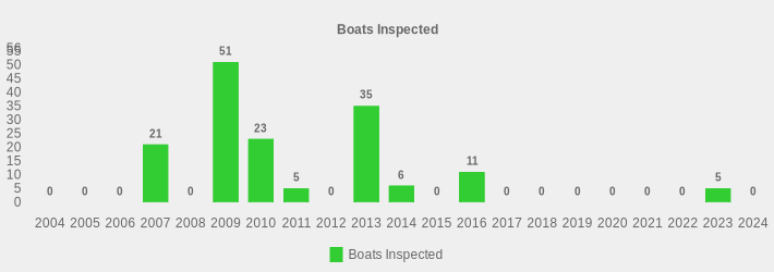 Boats Inspected (Boats Inspected:2004=0,2005=0,2006=0,2007=21,2008=0,2009=51,2010=23,2011=5,2012=0,2013=35,2014=6,2015=0,2016=11,2017=0,2018=0,2019=0,2020=0,2021=0,2022=0,2023=5,2024=0|)