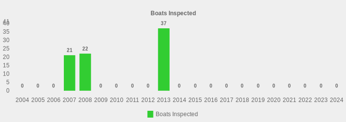 Boats Inspected (Boats Inspected:2004=0,2005=0,2006=0,2007=21,2008=22,2009=0,2010=0,2011=0,2012=0,2013=37,2014=0,2015=0,2016=0,2017=0,2018=0,2019=0,2020=0,2021=0,2022=0,2023=0,2024=0|)