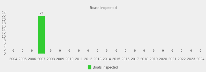 Boats Inspected (Boats Inspected:2004=0,2005=0,2006=0,2007=22,2008=0,2009=0,2010=0,2011=0,2012=0,2013=0,2014=0,2015=0,2016=0,2017=0,2018=0,2019=0,2020=0,2021=0,2022=0,2023=0,2024=0|)