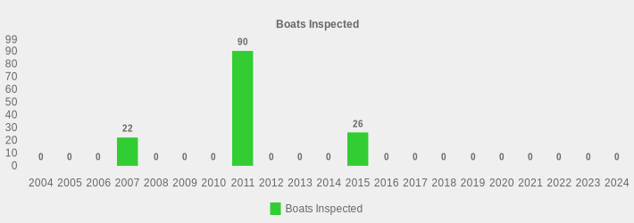 Boats Inspected (Boats Inspected:2004=0,2005=0,2006=0,2007=22,2008=0,2009=0,2010=0,2011=90,2012=0,2013=0,2014=0,2015=26,2016=0,2017=0,2018=0,2019=0,2020=0,2021=0,2022=0,2023=0,2024=0|)