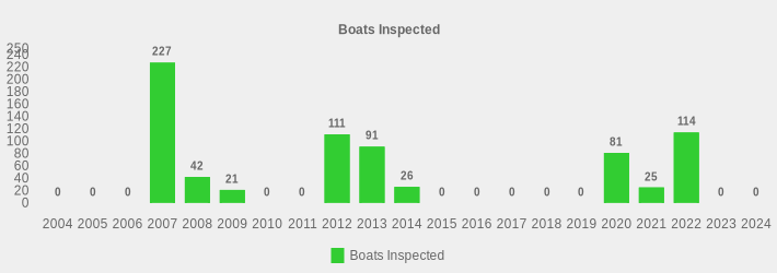 Boats Inspected (Boats Inspected:2004=0,2005=0,2006=0,2007=227,2008=42,2009=21,2010=0,2011=0,2012=111,2013=91,2014=26,2015=0,2016=0,2017=0,2018=0,2019=0,2020=81,2021=25,2022=114,2023=0,2024=0|)