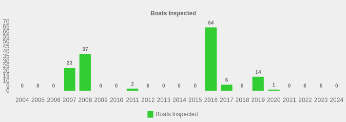 Boats Inspected (Boats Inspected:2004=0,2005=0,2006=0,2007=23,2008=37,2009=0,2010=0,2011=2,2012=0,2013=0,2014=0,2015=0,2016=64,2017=6,2018=0,2019=14,2020=1,2021=0,2022=0,2023=0,2024=0|)