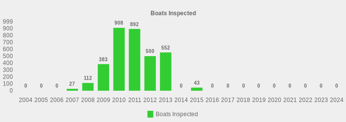 Boats Inspected (Boats Inspected:2004=0,2005=0,2006=0,2007=27,2008=112,2009=383,2010=908,2011=892,2012=500,2013=552,2014=0,2015=43,2016=0,2017=0,2018=0,2019=0,2020=0,2021=0,2022=0,2023=0,2024=0|)