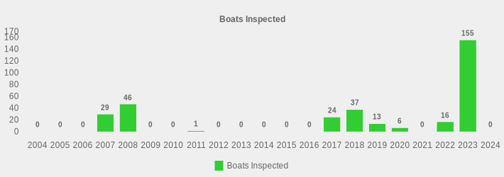 Boats Inspected (Boats Inspected:2004=0,2005=0,2006=0,2007=29,2008=46,2009=0,2010=0,2011=1,2012=0,2013=0,2014=0,2015=0,2016=0,2017=24,2018=37,2019=13,2020=6,2021=0,2022=16,2023=155,2024=0|)